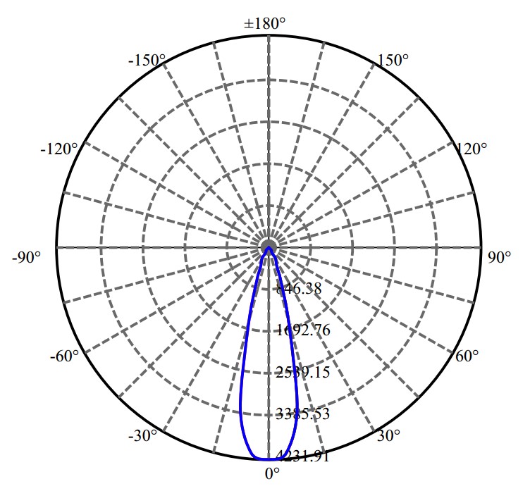 Nata Lighting Company Limited - Aluminium Reflector